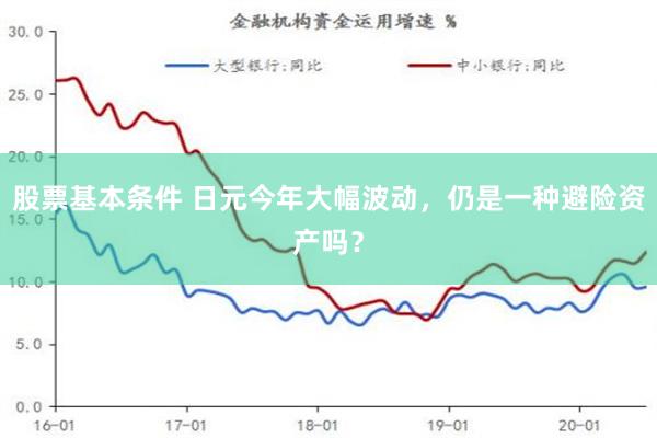 股票基本条件 日元今年大幅波动，仍是一种避险资产吗？