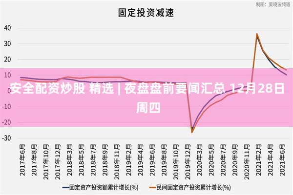 安全配资炒股 精选 | 夜盘盘前要闻汇总 12月28日 周四